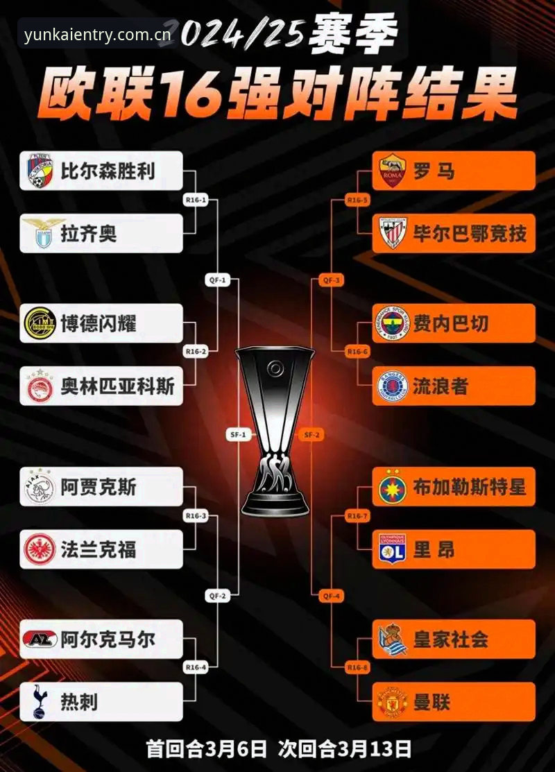 云开平台官网观赛指南：从一场欧联杯决赛看懂足球战术变化